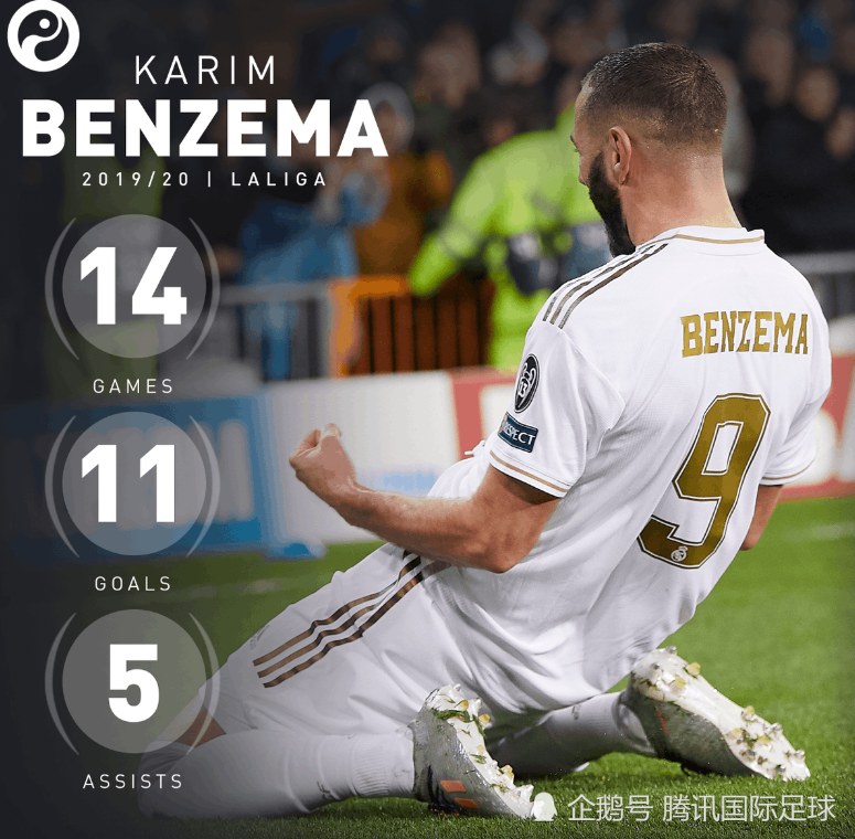 本泽马错失单刀球，梅西门将神勇扑救成最大功臣！的简单介绍